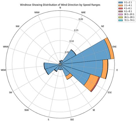 Unveiling the Nexus: Sulphur Dioxide Exposure, Proximity to Mining, and ...