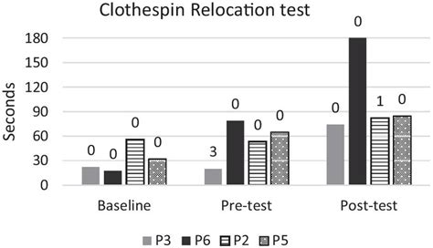 Image result for Relocation Test