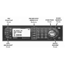 Image result for How to Program a Bcd996p2 Scanner