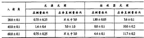 如何提升SEO：8个无需新内容的优化策略