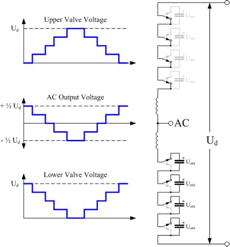 Image result for Animation in Matplotlib