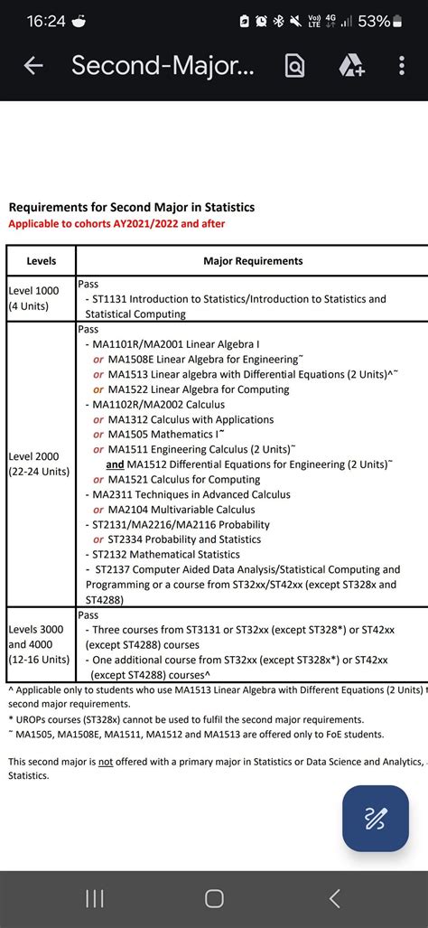 How does a 2nd major work with overlapping mods? : r/nus