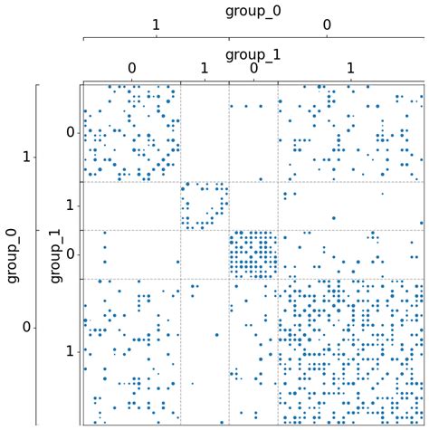 Image result for Python-Matplotlib Matrix Plot
