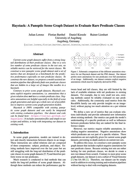 Haystack Data Model 的图像结果