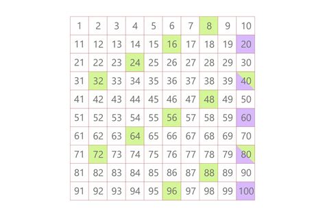 How To Get The LCM of 8 and 20: Different Easy Methods To Use