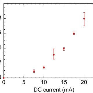 Pulsed Alternating Current 的图像结果