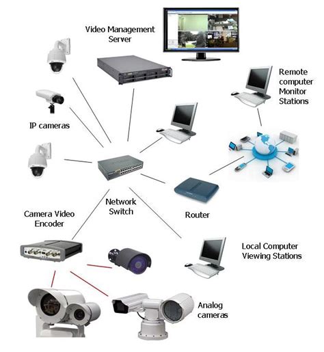 Image result for Encoder Camera