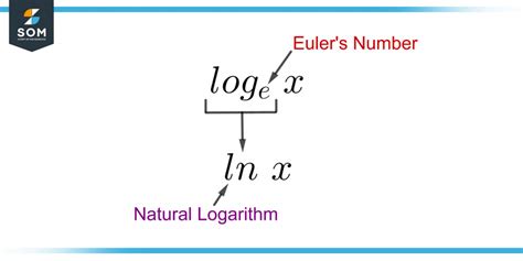 Image result for Natural Logarithm Function