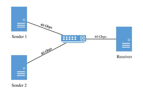 Network Simulation 的图像结果