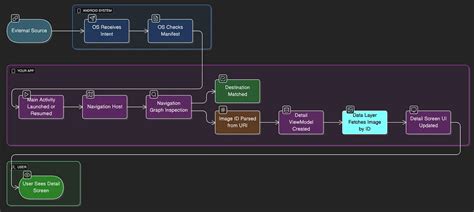 Image result for Navigation Header Card Android