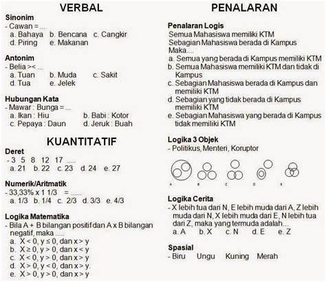 Contoh Soal TPA Bappenas: Persiapan Anda