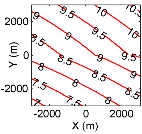 Curvilinear Flight Synthetic Aperture Radar (CF-SAR): Principles ...