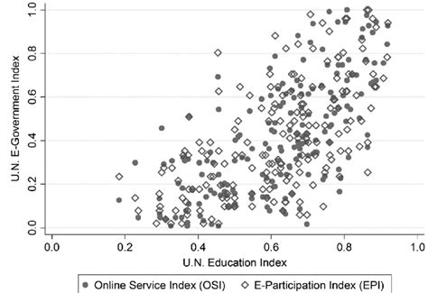 Education Index 的图像结果