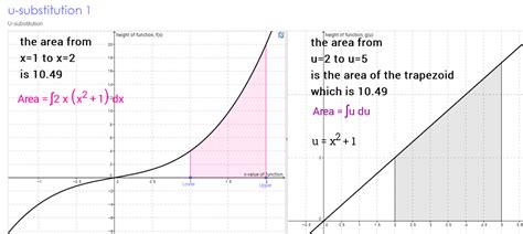 U Substitution Examples 的图像结果