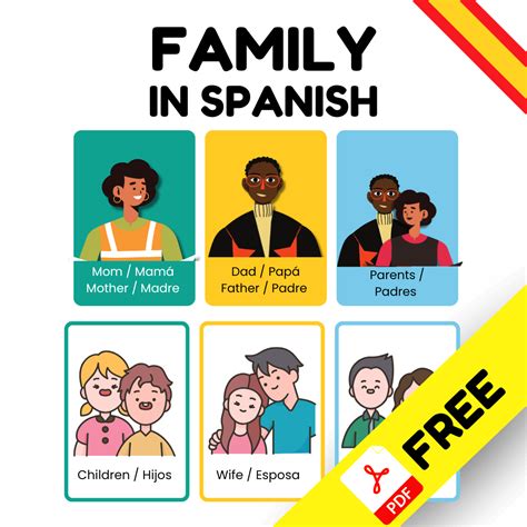 Family in Spanish Learn Lingo Spanish