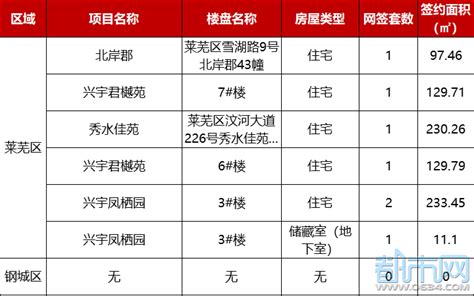 中国签证类型有几种-百度经验