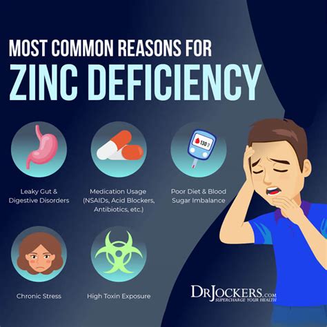Zinc Deficiency Symptoms And Treatment Healthy For
