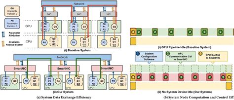 GPU CPU Smartnic 的图像结果
