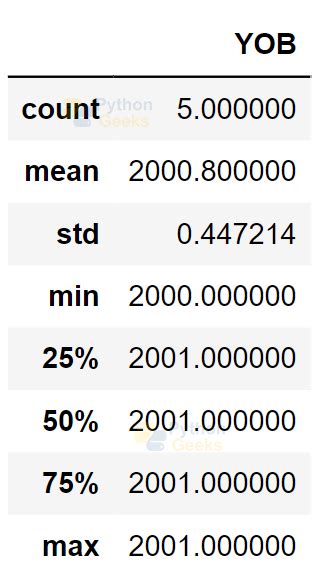Data Cleansing Python 的图像结果