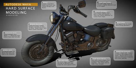 Surface Modeling Tutorial 的图像结果