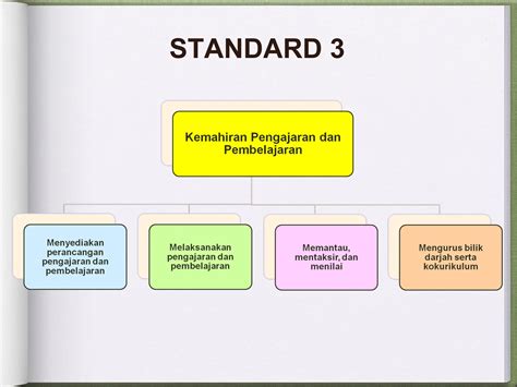 Standard Guru Malaysia (SGM) sebagai rujukan | PDF