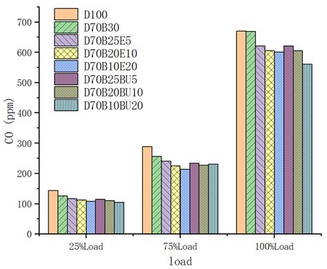 The Effect of Bioalcohol Additives on Biofuel Diesel Engines