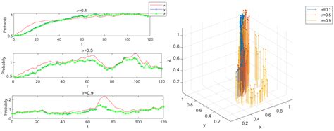 Research on the Random Evolutionary Game of the Green Technology ...