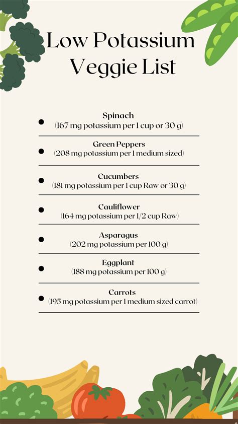 Low Potassium Meats (and Veggies): For CKD - Kidney and Diabetes ...