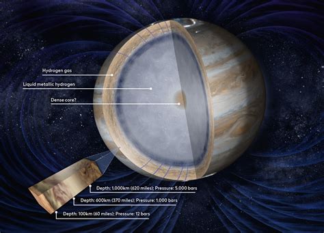 How Hot Is Jupiter