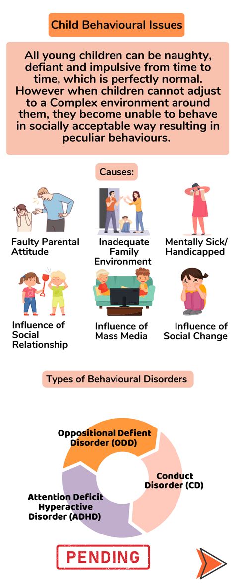 Image result for Behavior Issues