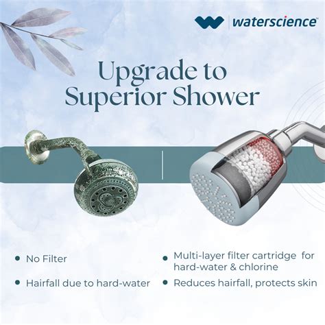 Shower Filter for Hard Water- CLEO SFS 423 – WaterScience