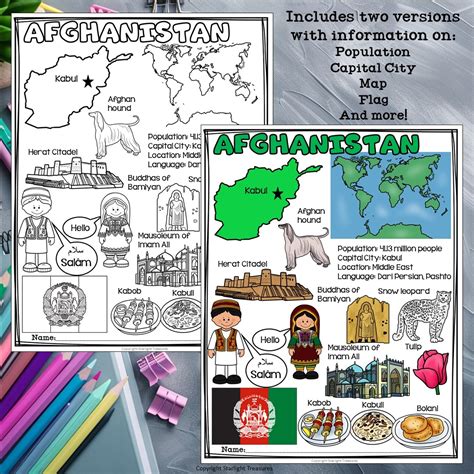 Map Of Afghanistan For Kids