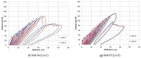 Structural Behavior of Full-Depth Deck Panels Having Developed Closure ...