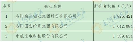 重磅！2021洛阳企业100强榜单出炉 | 极刻_澎湃号·媒体_澎湃新闻-The Paper