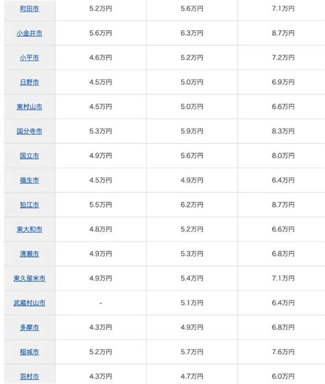 在日本留学，一个月到底要花多少钱？-英国留学初识|留学攻略-51offer让留学更简单