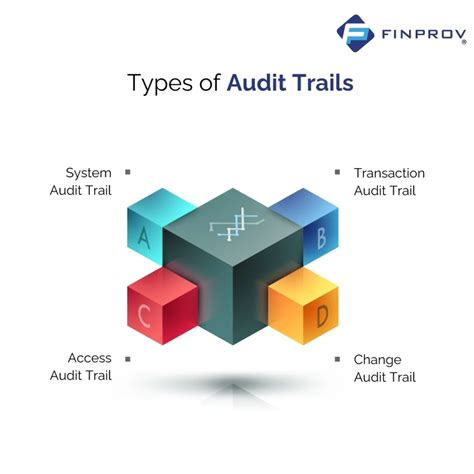 What is an Audit Trail: Types, Examples, and Their Working