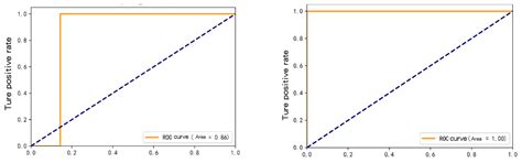Research on Coal and Gas Outburst Risk Warning Based on Multiple ...