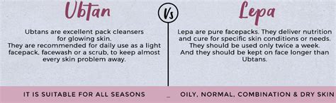 Nat Habit Fresh Chandan Nagakesar Ksheer Lepa Face Mask For Brighten ...