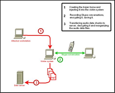 Skype Code Sign 的图像结果