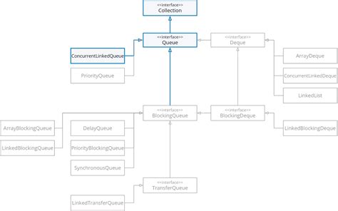 Image result for Java Concurrent Class