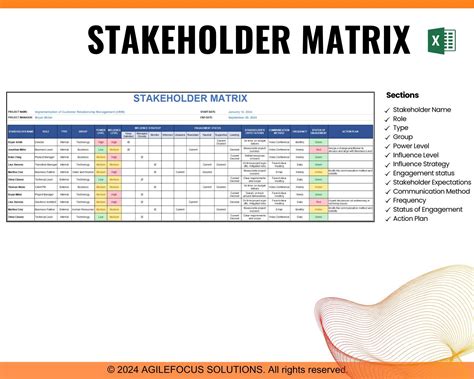 Image result for Project Statkeholder Matrix Example Project