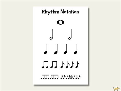 Rhythm Notation Chart, Rhythm Pyramid Poster, Music Theory Wall Art ...