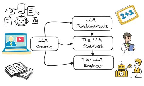 Large Language Model Neural Net Course 的图像结果