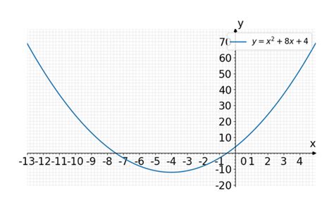 How to Graph Function 的图像结果