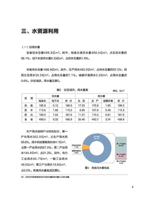 广东省水利厅 - 广东省水利厅关于印发儒洞河流域水量分配方案的通知