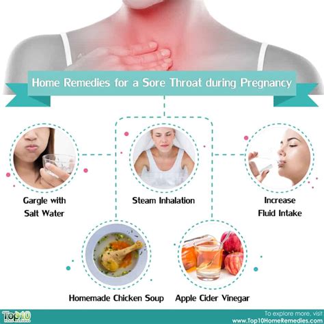 Sore Throat During Pregnancy, Causes Symptom and Treatment Sore Throat ...