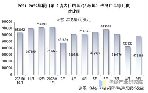 2010-2020年厦门市人口数量、人口年龄构成及城乡人口结构统计分析_地区宏观数据频道-华经情报网