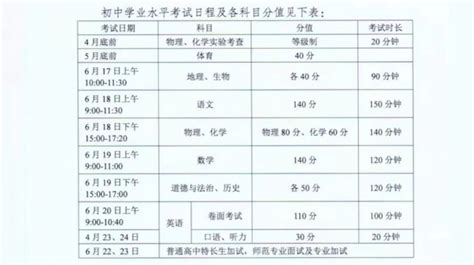 2013安徽蚌埠中考时间为：6月14日,16日