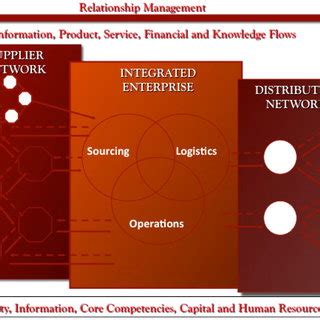 Distribution Network Figure 的图像结果