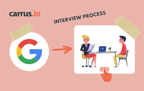 Google Interview Process 的图像结果